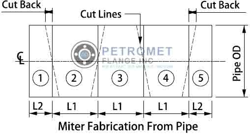 90 Degree Miter Bend
