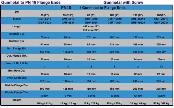Gunmetal Puddle Flange