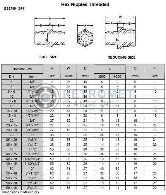 Stainless Steel Hex Nipple Dimension