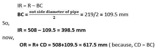 Inside and Outside Radius