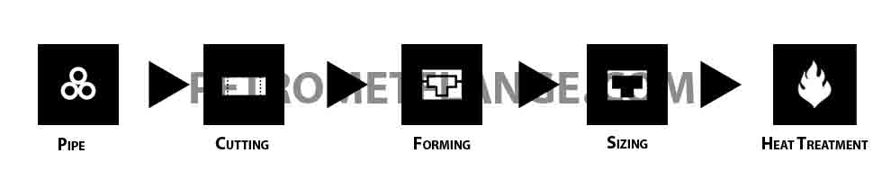 Alloy 625 Tee Manufacturing Process