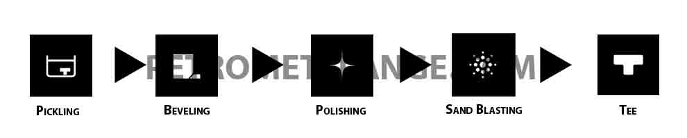 Alloy 625 Tee Manufacturing Process