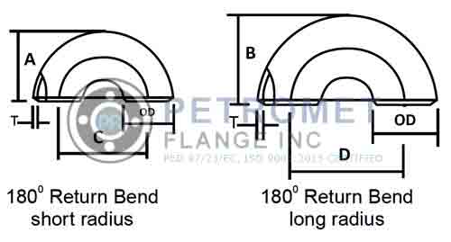Pipe Bend Dimensions