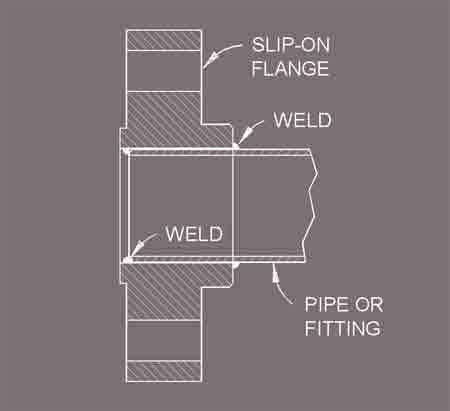 Slip On Flange Welding