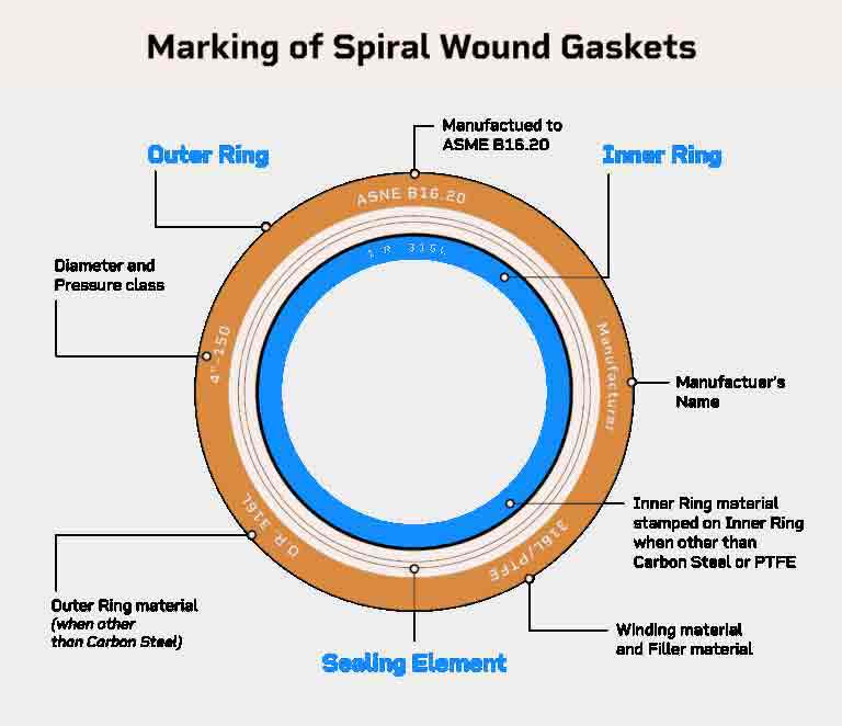 Spiral Wound Gasket